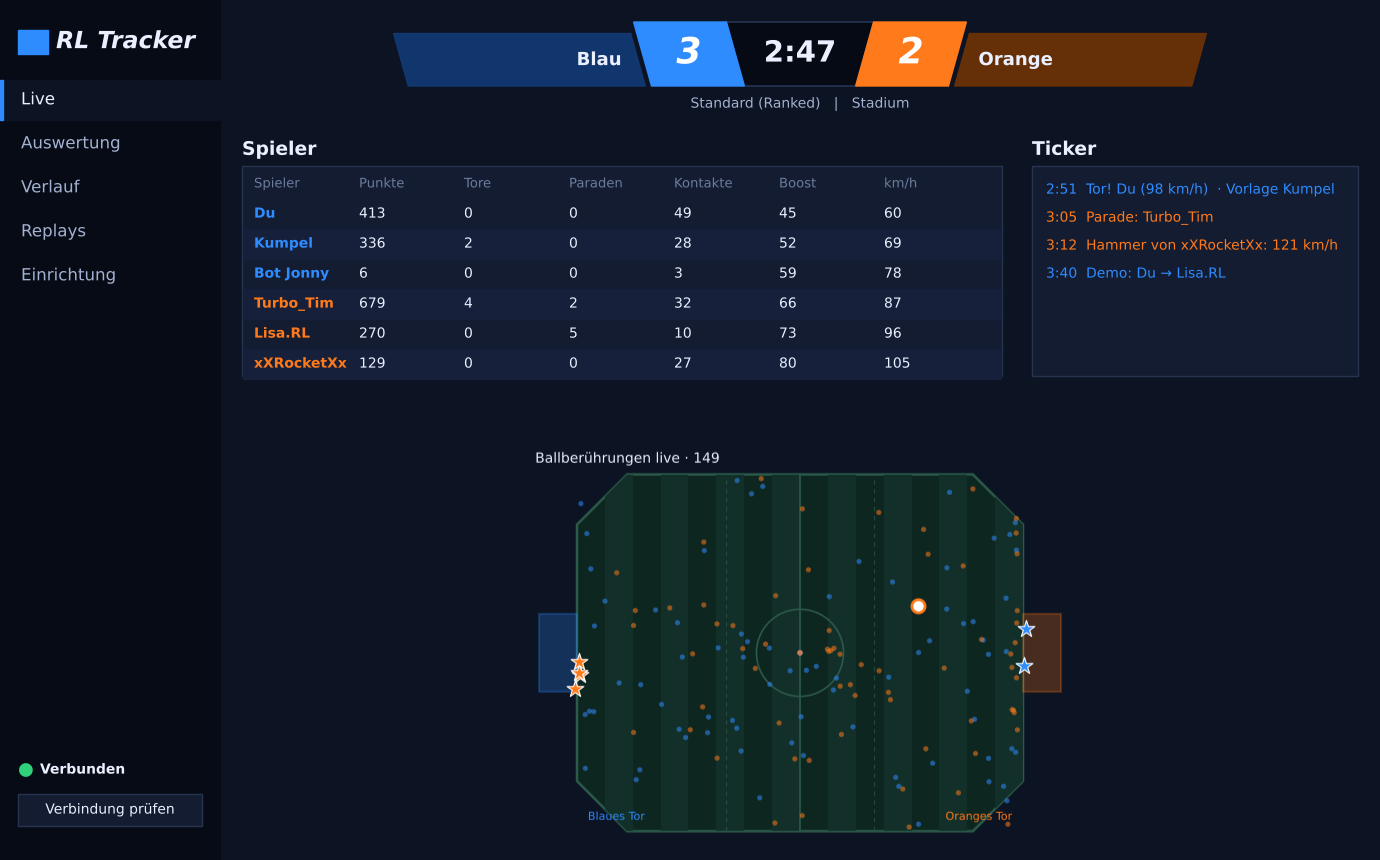 Live-Ansicht von RL Tracker mit Anzeigetafel, Spielertabelle, Ticker und Karte der Ballkontakte